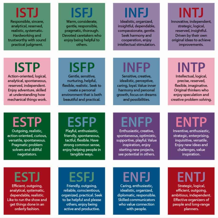 The 16 Personality Types